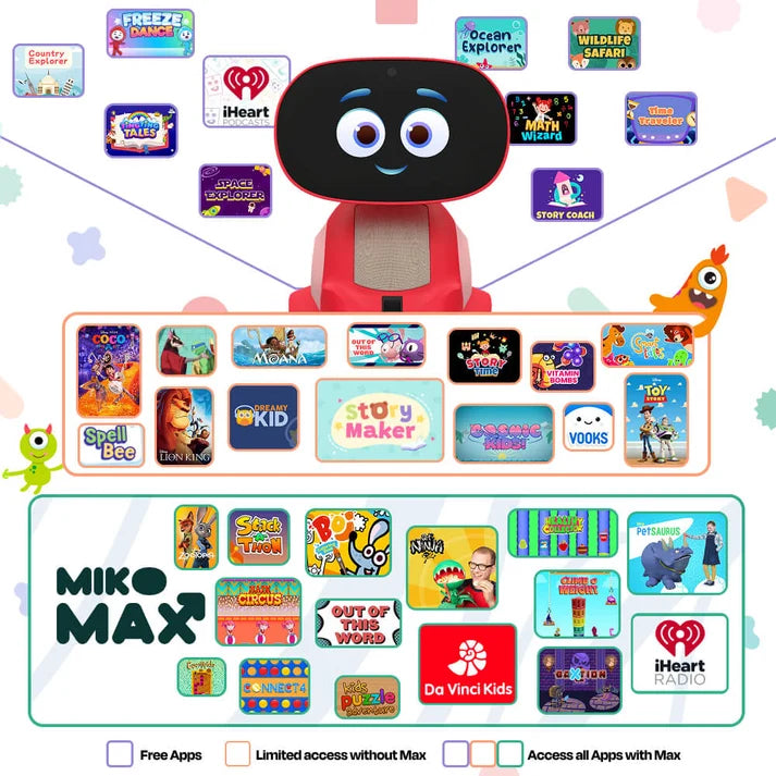 Mikoo 5 Kids AI Educational Robot
